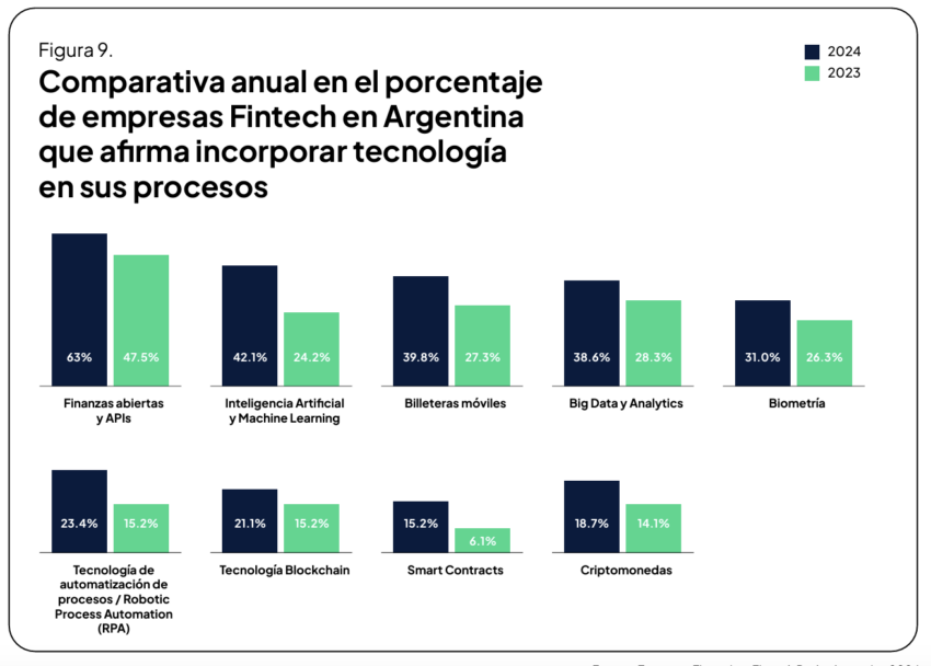 Crece oferta de criptomonedas en monederos en Argentina. 